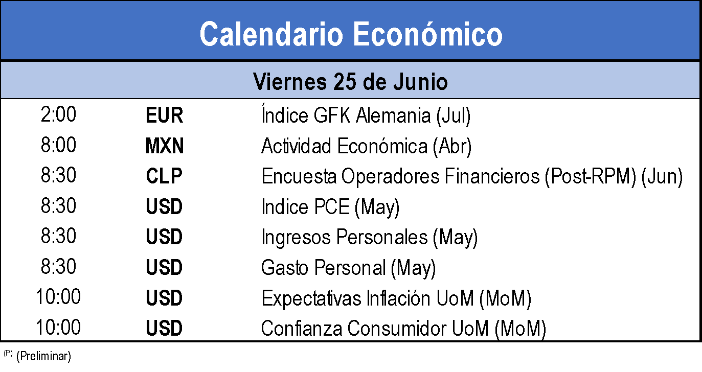 Calendario economico 
