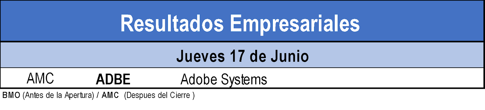 Resultados Empresariales