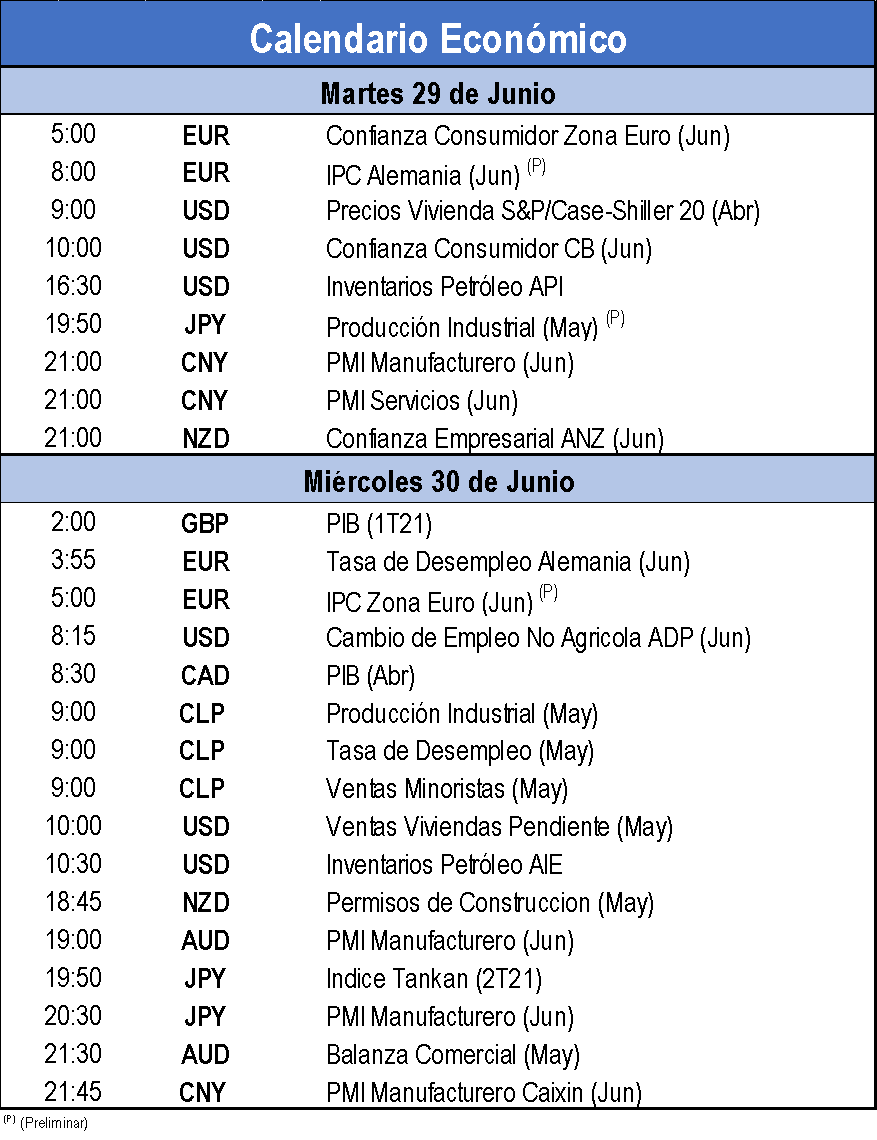 Calendario Económico 
