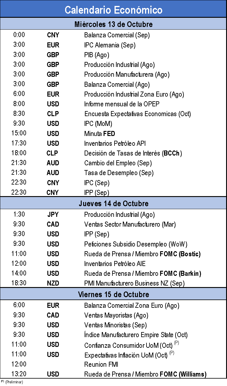 Calendario Económico