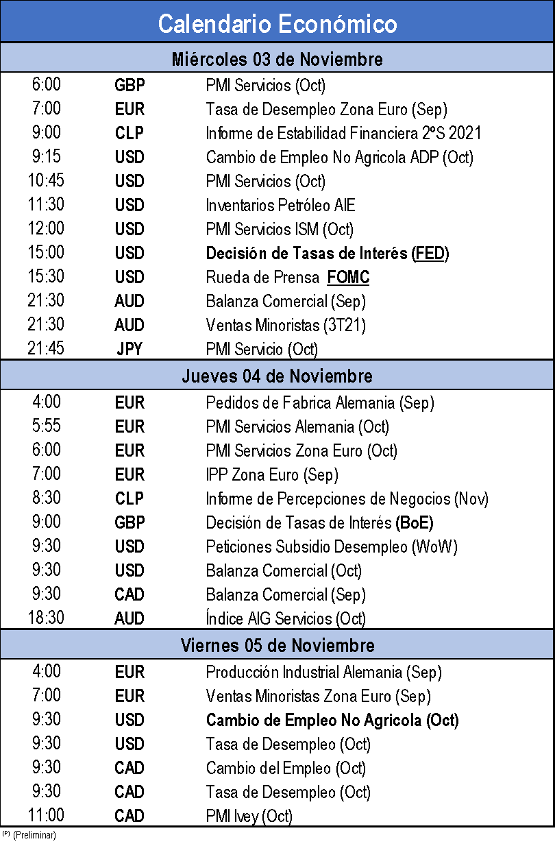 Calendario economico 