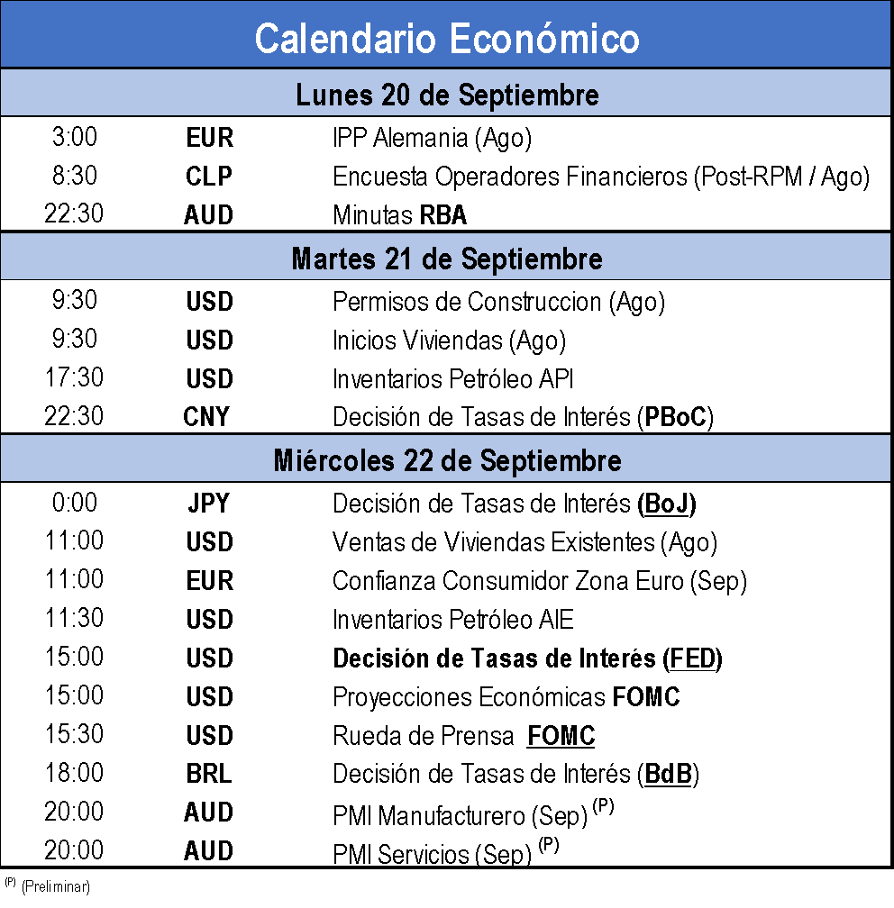 Calendario Económico 