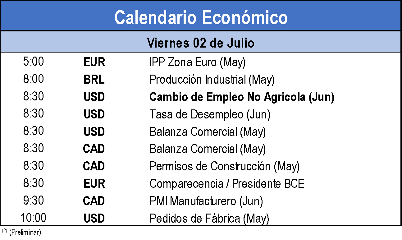 Calendario Económico 