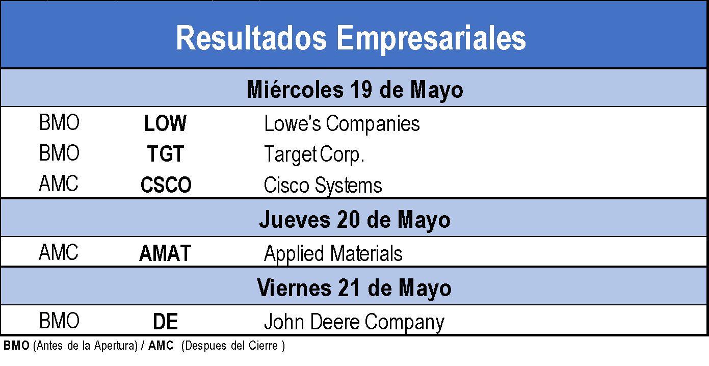 Resultados empresariales