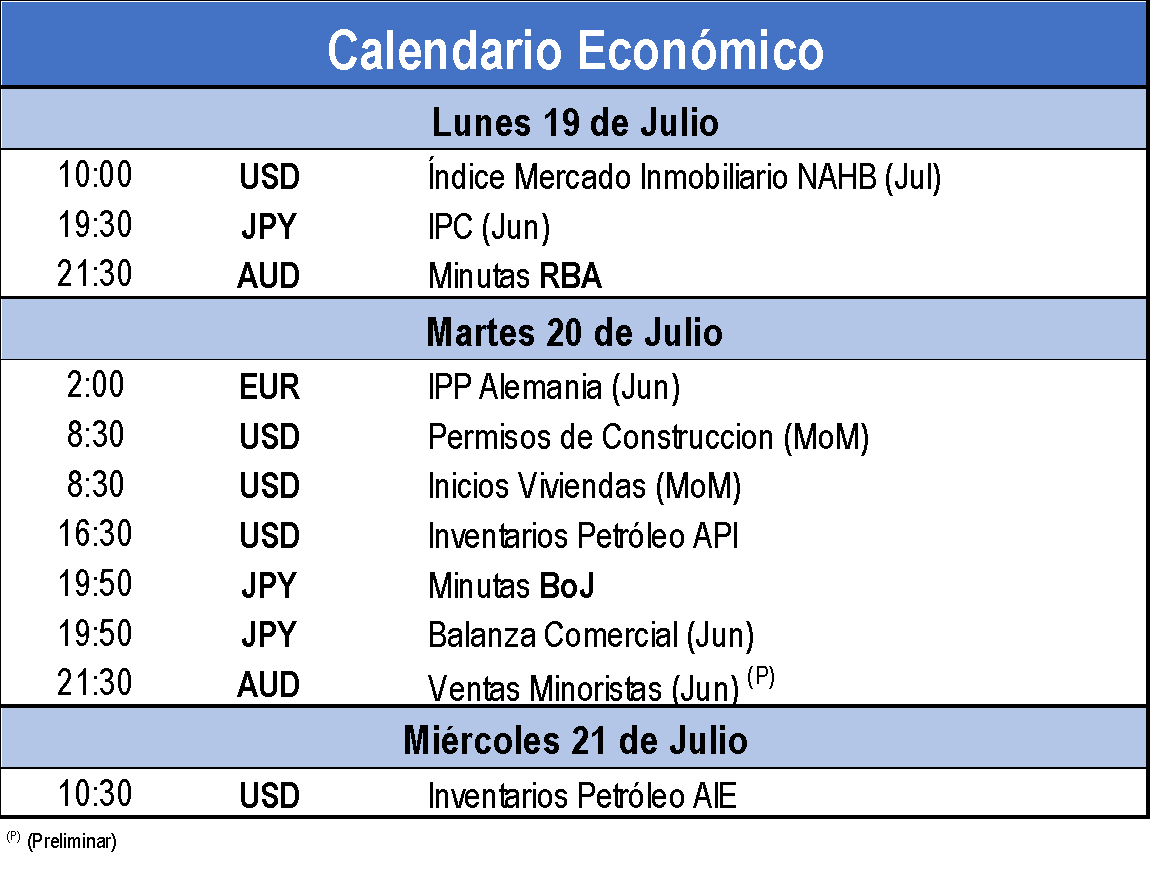 Calendario Económico