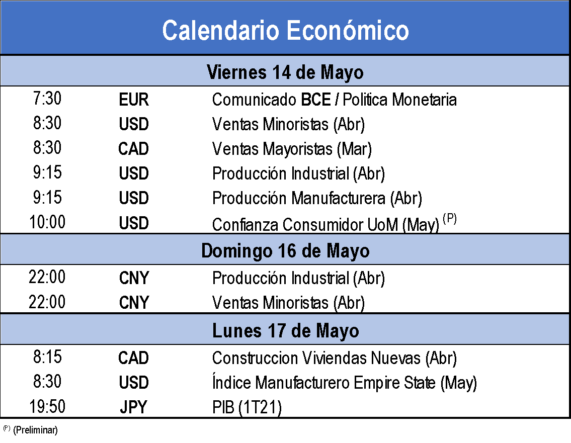 Calendario Económico
