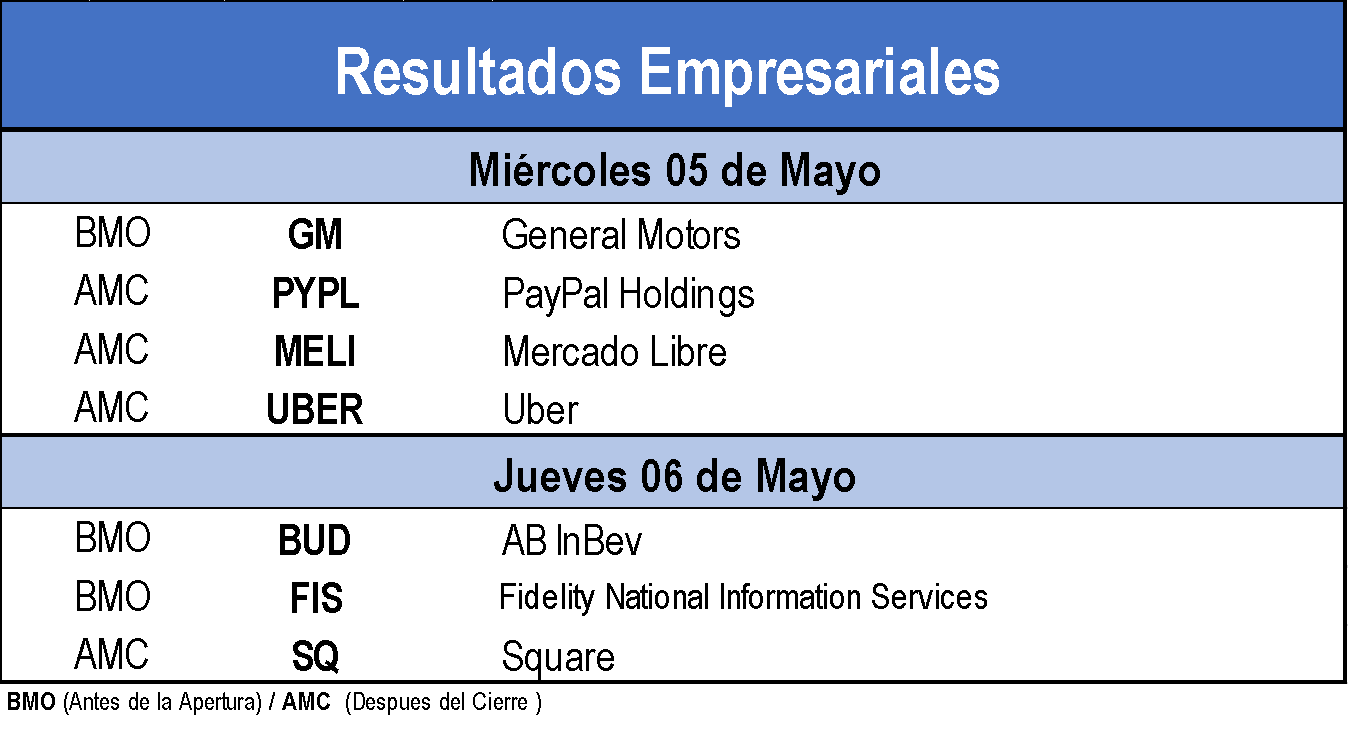 Resultados Empresariales 