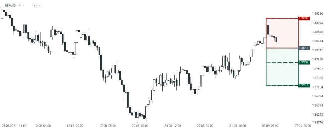 Gráfico GBPUSD
