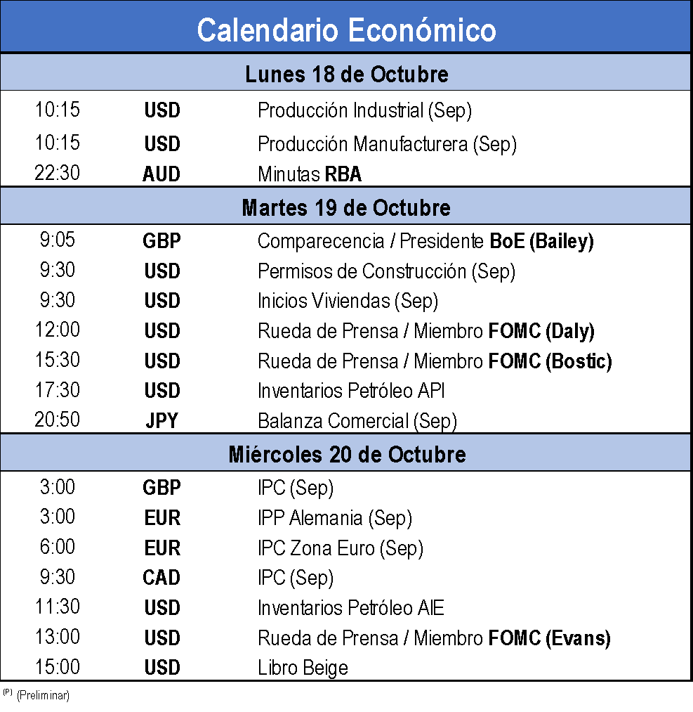 Calendario Economico