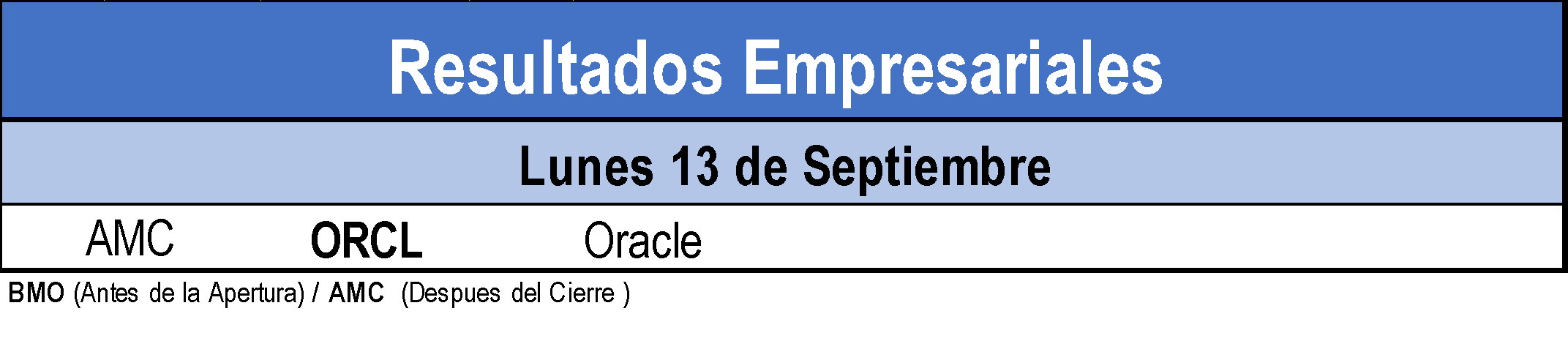 Resultados Empresariales