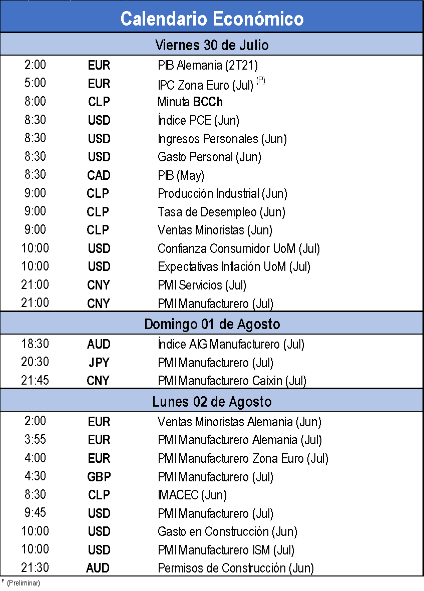 Calendario Economico