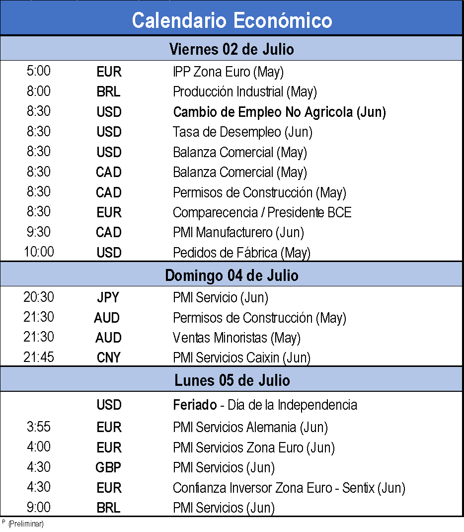 Calendario Económico 