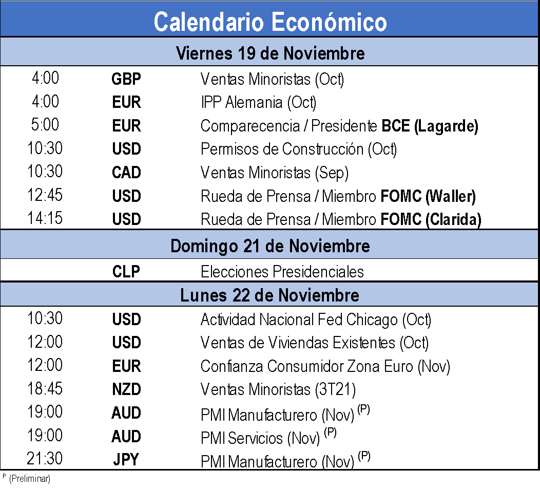 Calendario Económico 
