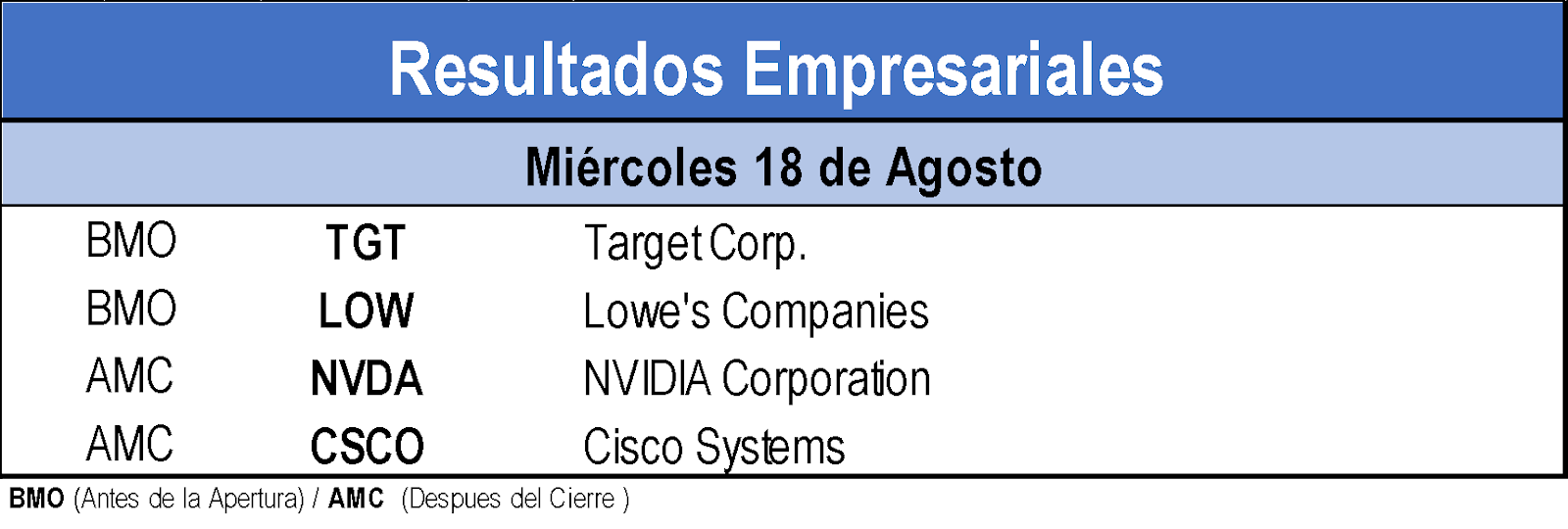 Resultados Empresariales