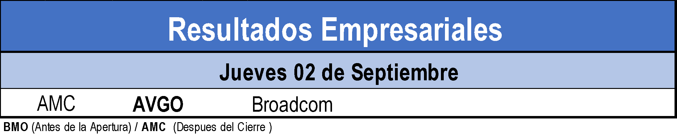 Resultados Empresariales