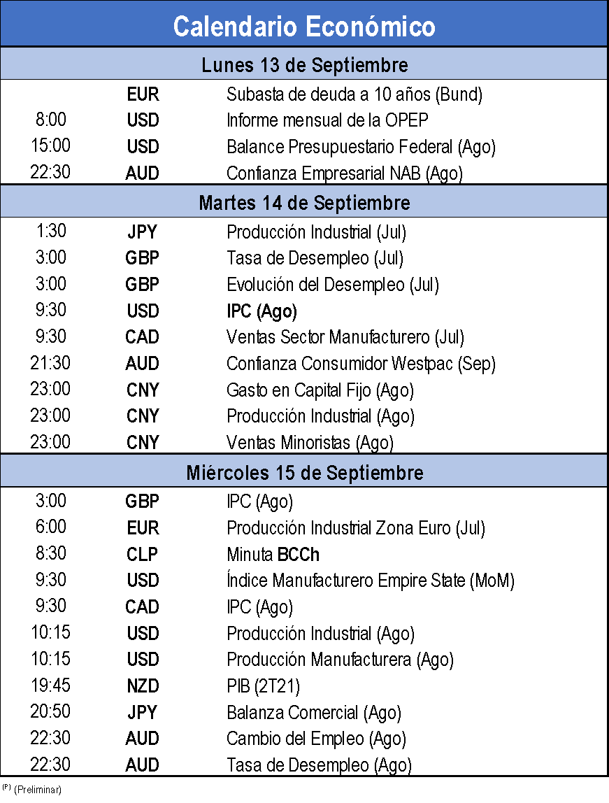 Calendario Económico 