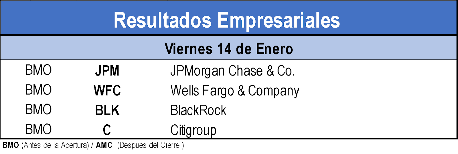 Resultados empresariales