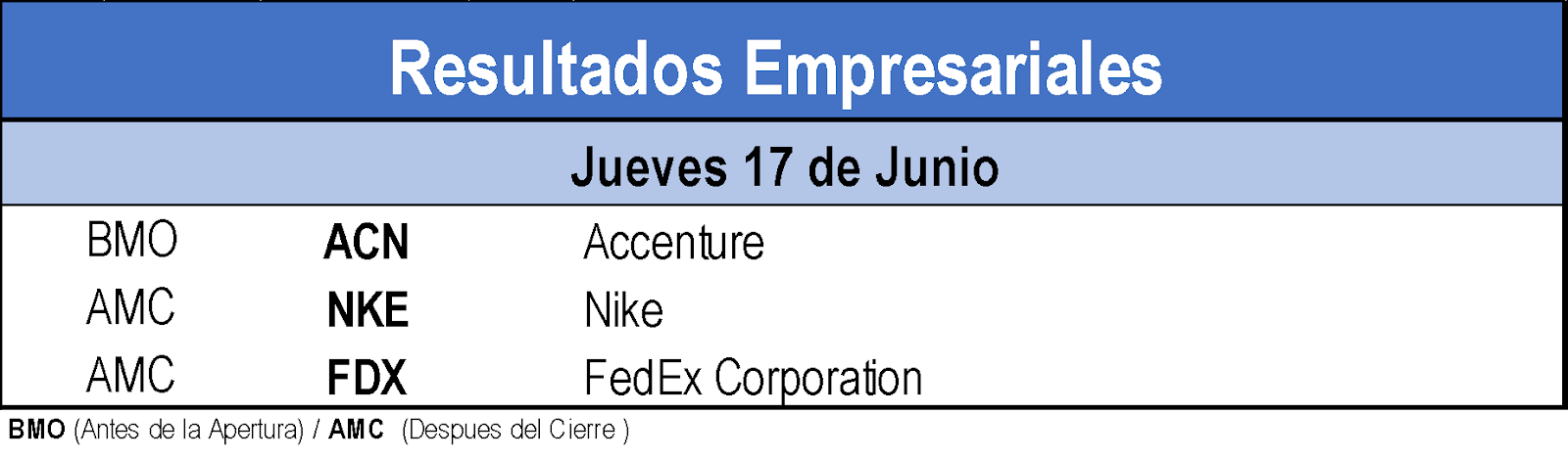 Resultados empresariales