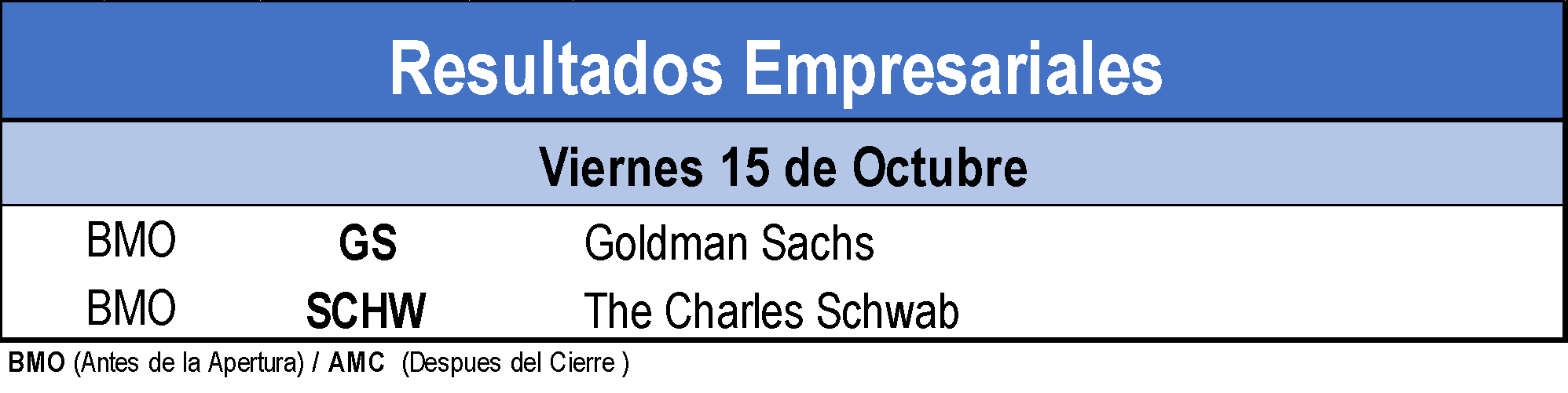 Resultados Empresariales