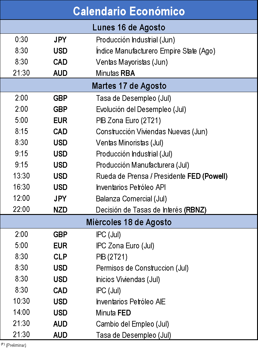 Calendario Económico 