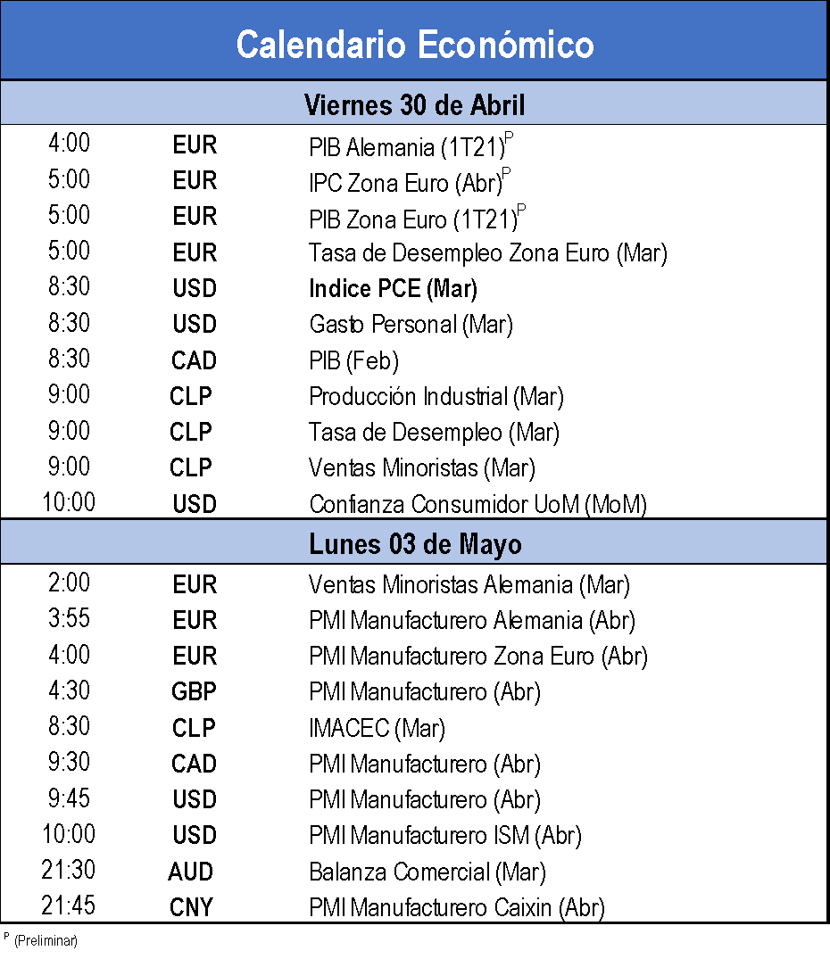 Calendario Económico 