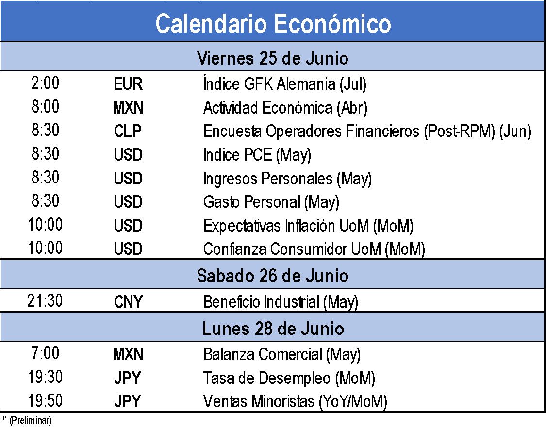 Calendario Económico 