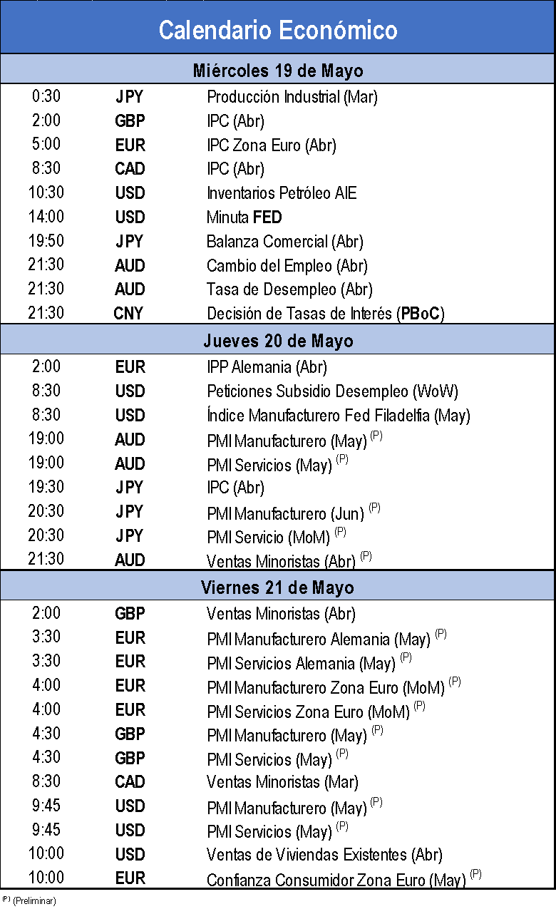 Calendario Economico