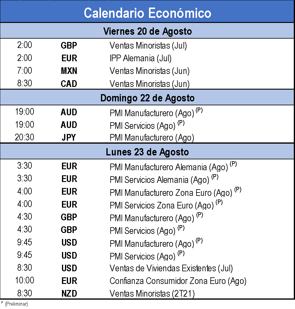 Calendario Económico 