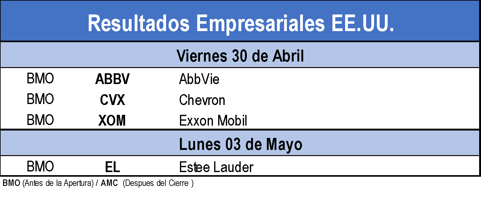 Resultados Empresariales EE. UU. 