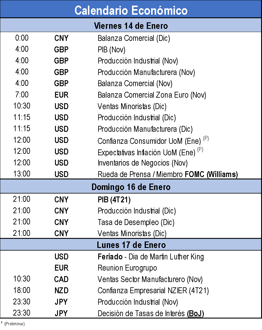 Calendario económico