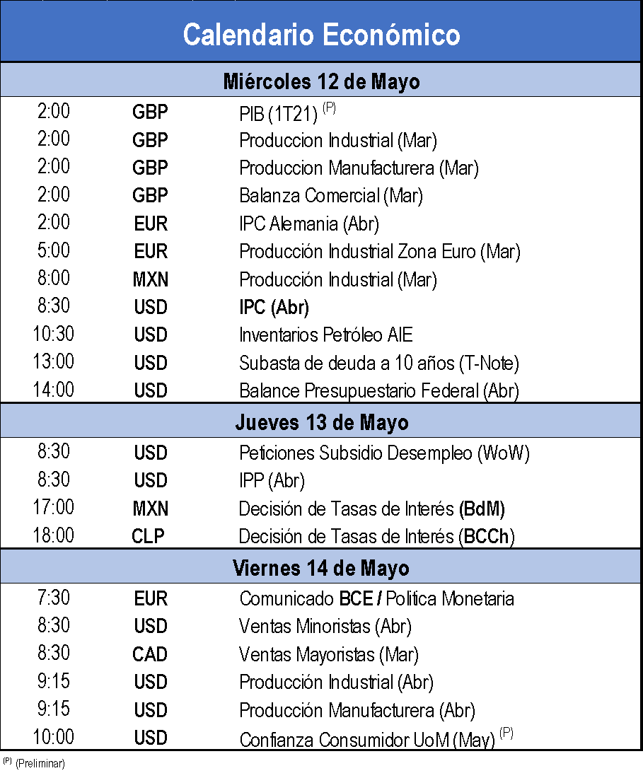 Calendario Económico 