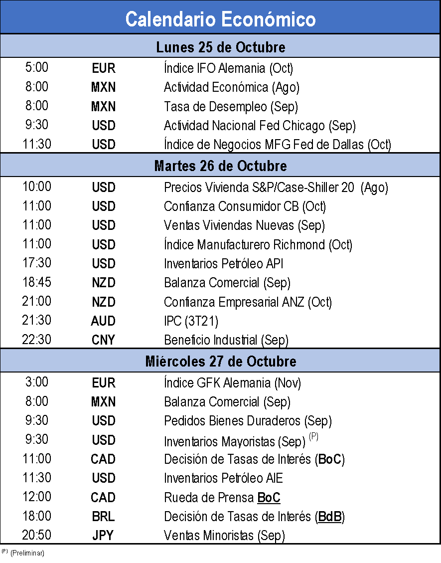 Calendario Económico
