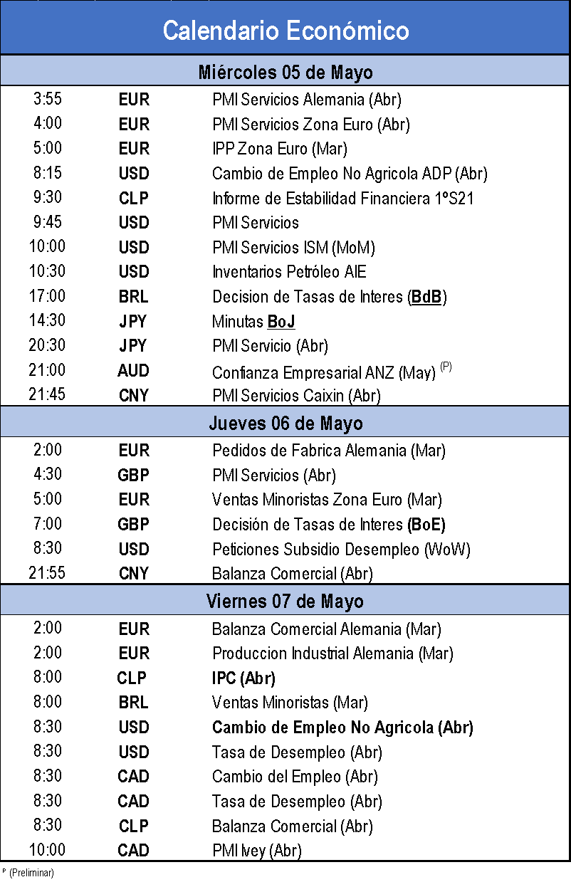 Calendario Económico 