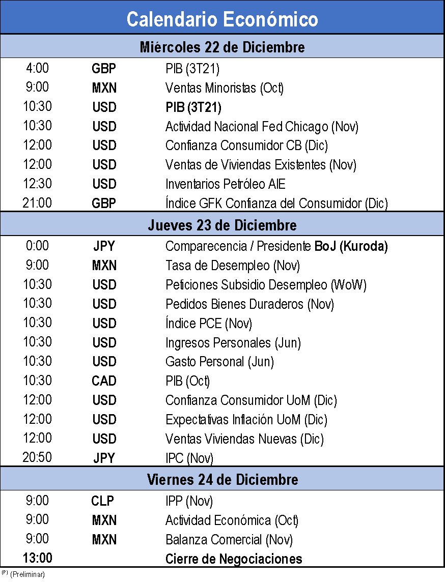 Calendario Economico
