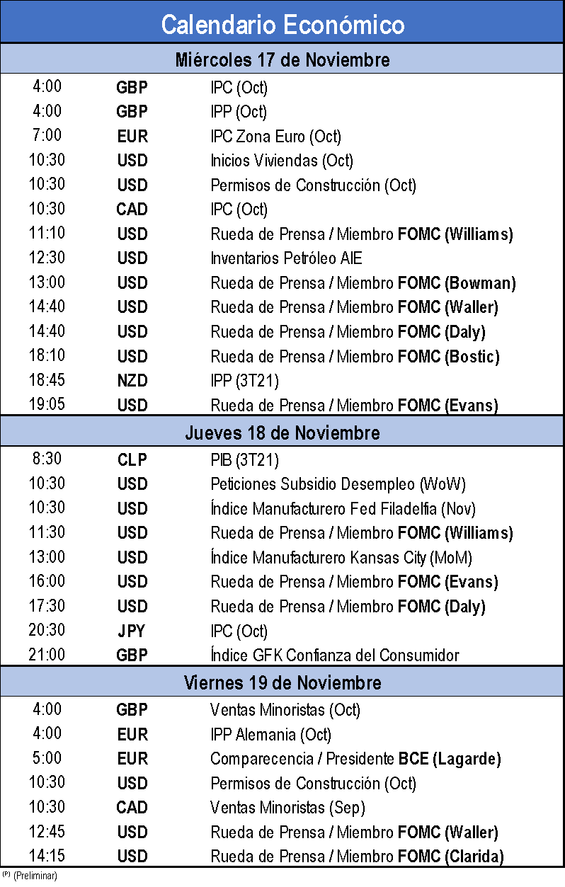 Calendario Económico 