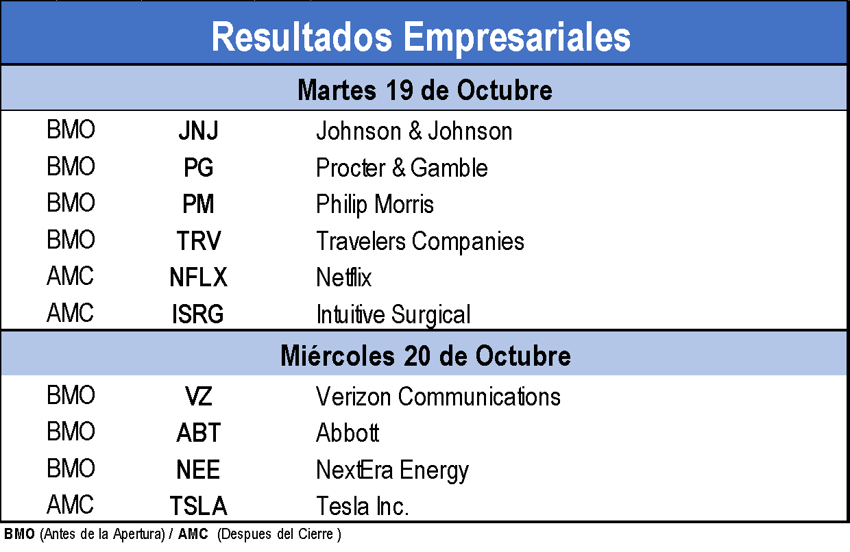 Resultados Empresariales