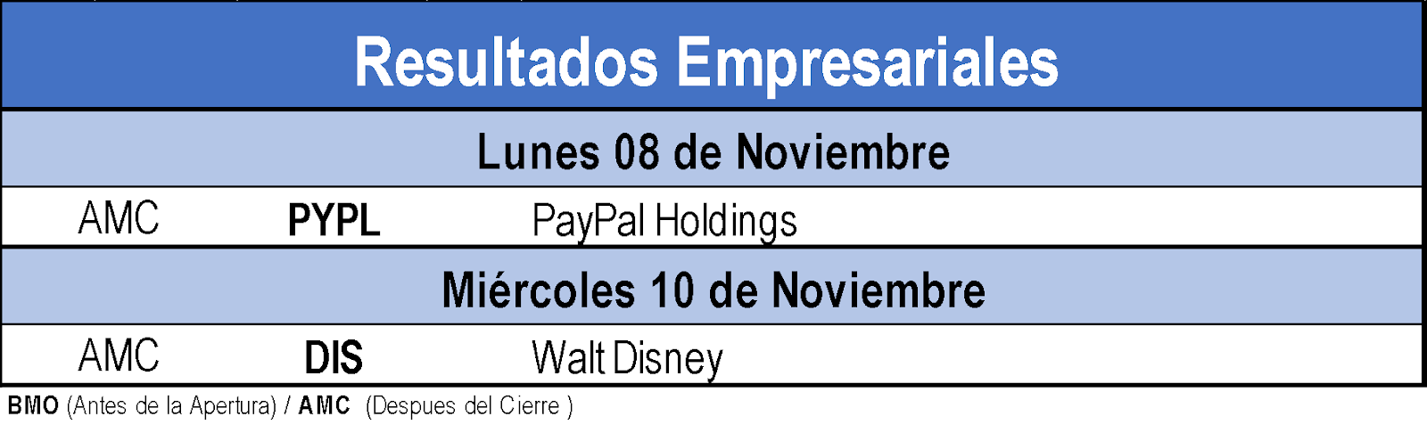 Resultados empresariales