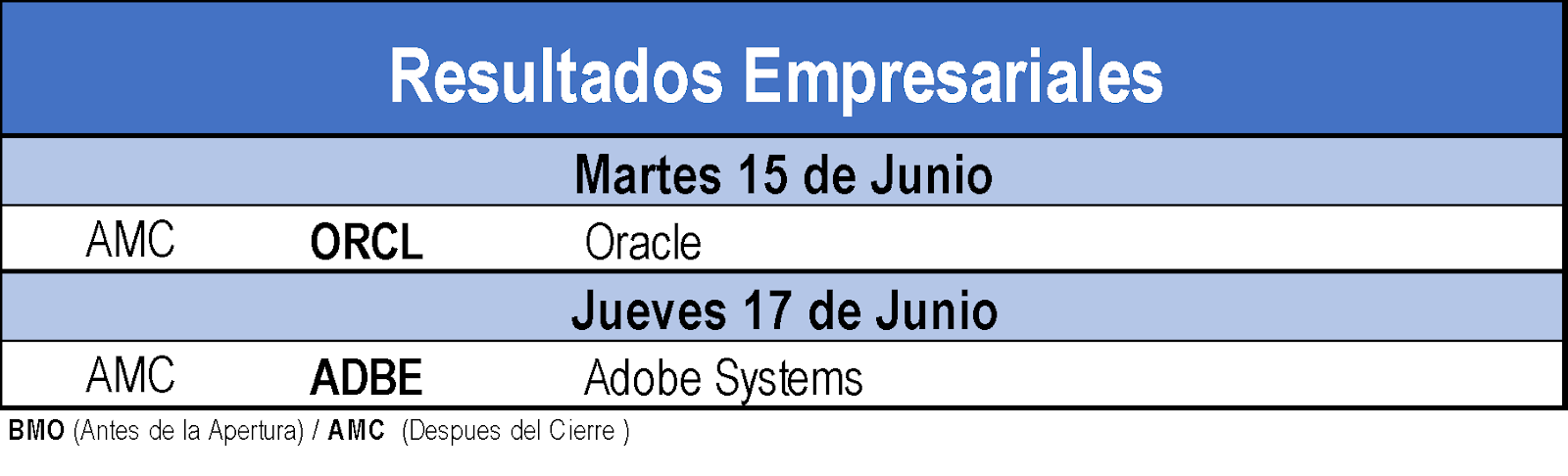 Resultados empresariales