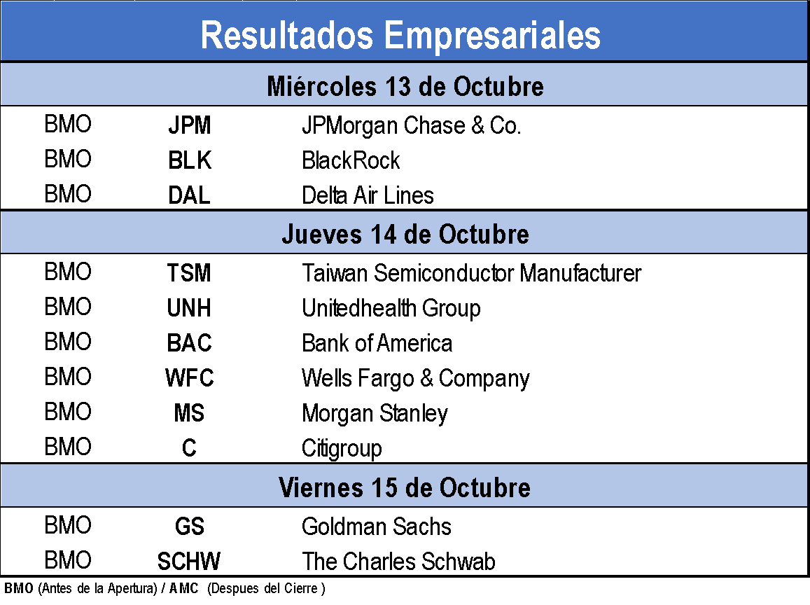 Resultados Empresariales