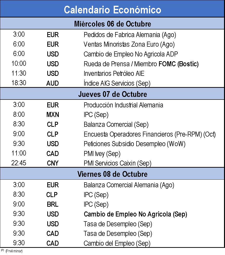 Calendario Económico 