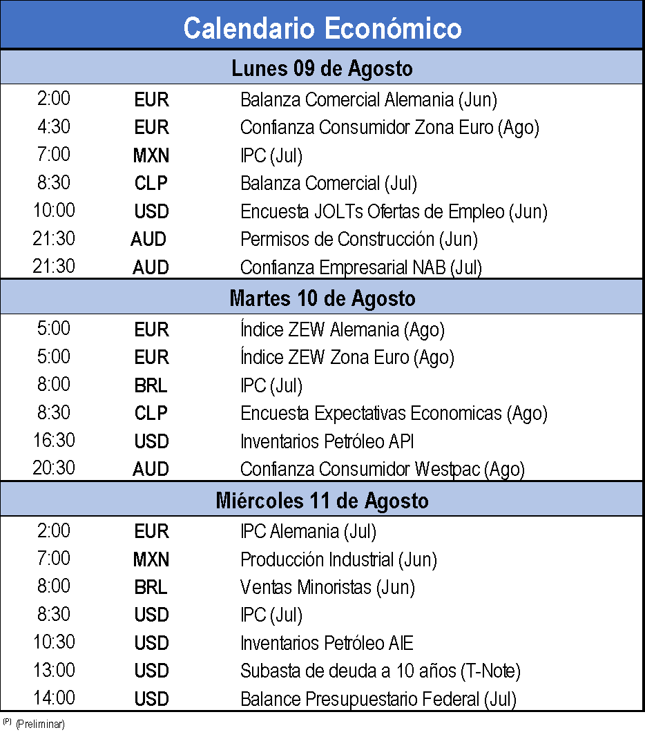 Calendario Económico 