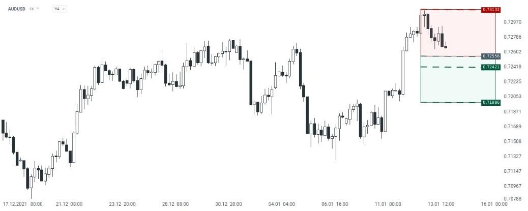 Gráfico AUDUSD