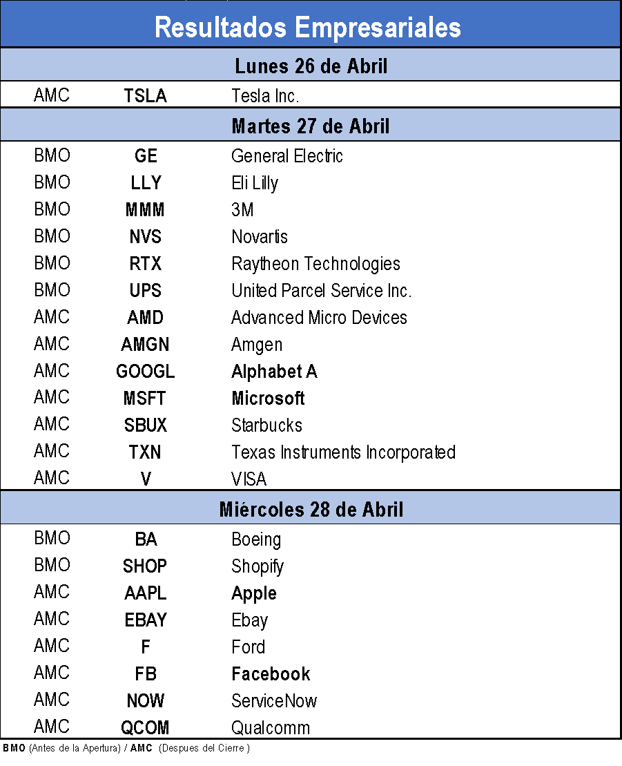 Resultados Empresariales