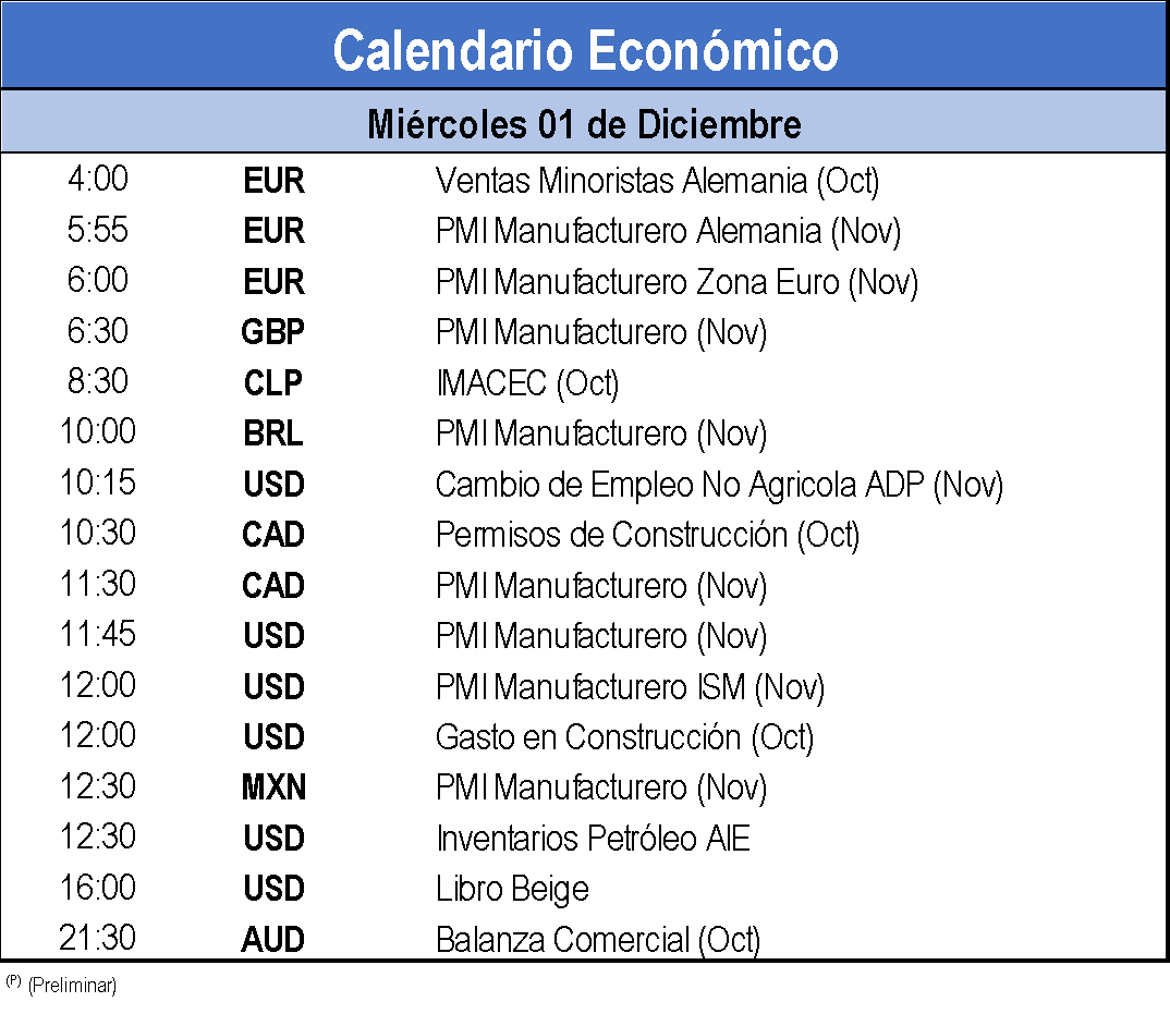 Calendario económico 